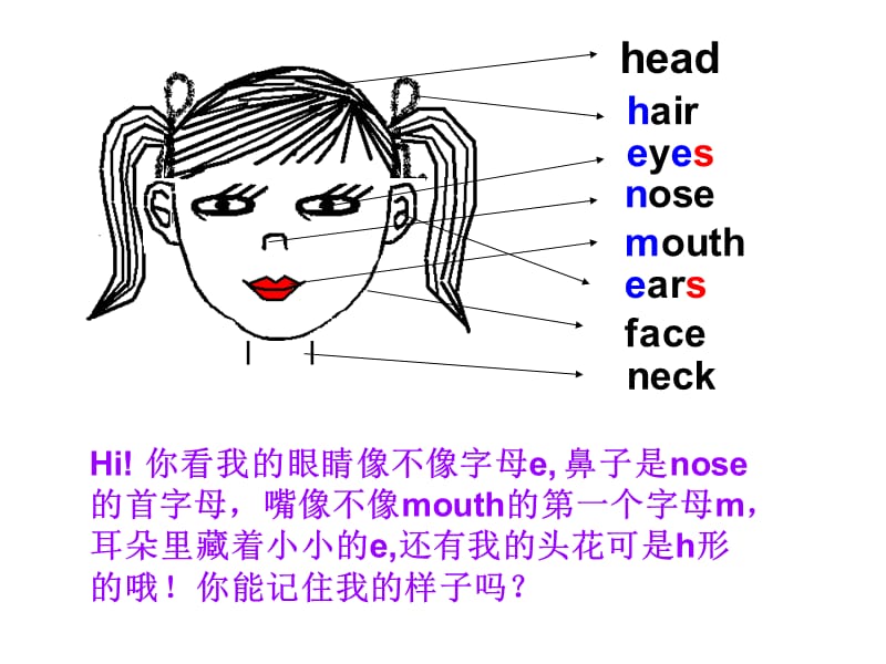 仁爱版英语最新课件七年级上U2T1SA.ppt_第2页