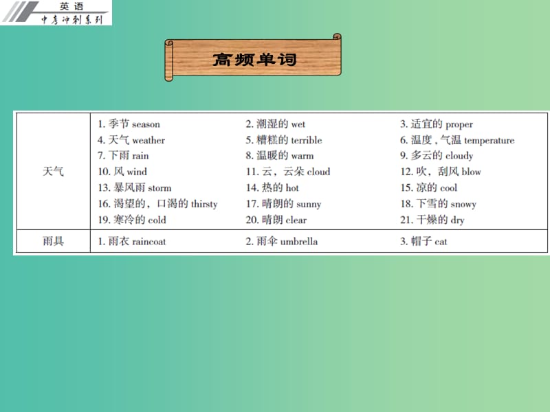 中考英语冲刺复习 话题专题训练 天气课件.ppt_第2页