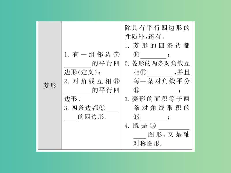 中考数学 第1轮 同步演练 夯实基础 第2部分 图形与空间 第5章 四边形 第21节 矩形、菱形、正方形课件.ppt_第3页