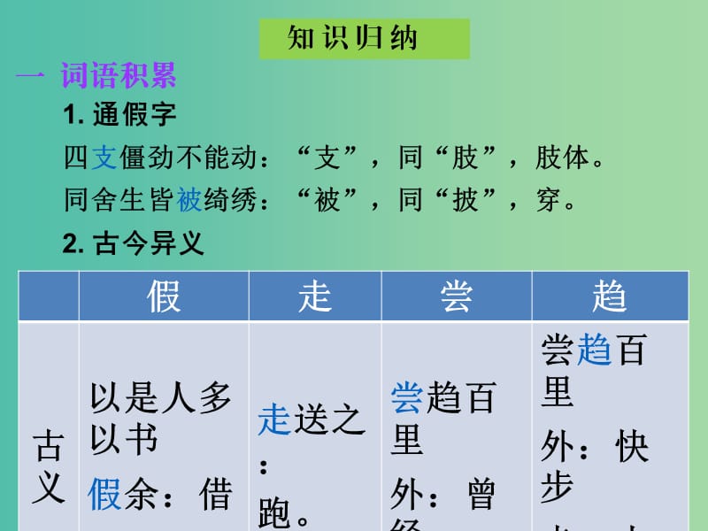 中考语文古诗文必考+必练 第一部分 八下 送东阳马生序(节选)课件.ppt_第3页