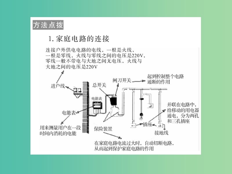 九年级物理下册 18 家庭电路与安全用电 热点专题3 家庭电路的连接及故障分析课件 （新版）粤教沪版.ppt_第2页