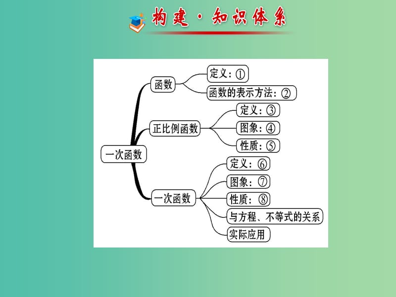 八年级数学下册 第十九章 一次函数阶段专题复习课件 新人教版.ppt_第2页