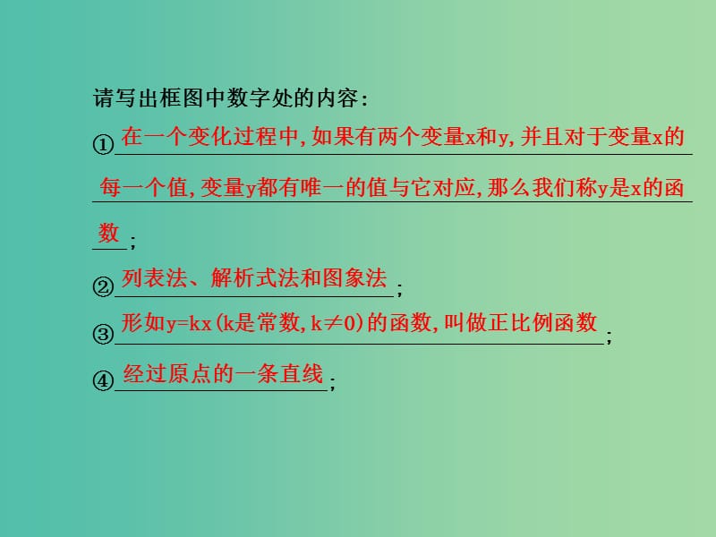 八年级数学下册 第十九章 一次函数阶段专题复习课件 新人教版.ppt_第3页