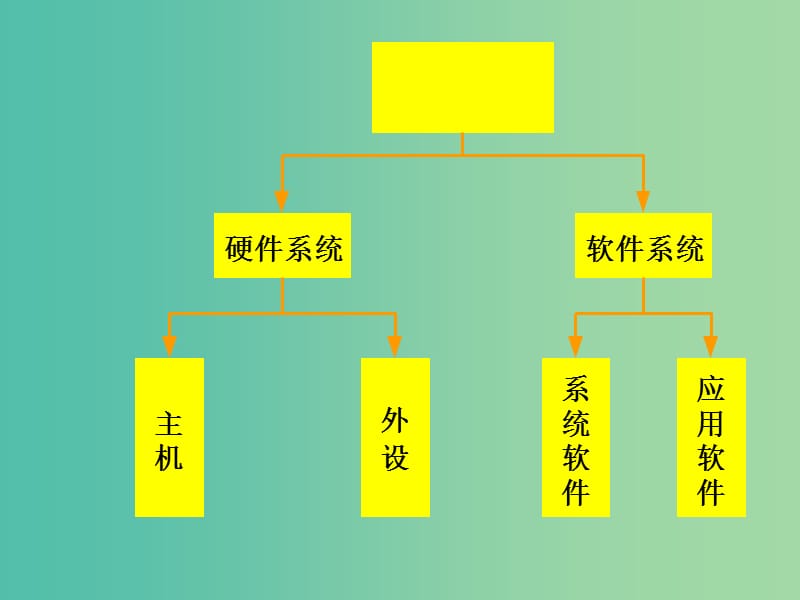 八年级信息技术上册 第2章 管理计算机 CPU-主板课件 苏教版.ppt_第1页