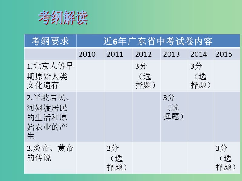 中考历史总复习 第1讲 中华文明的起源国家的产生和社会的变革课件.ppt_第2页