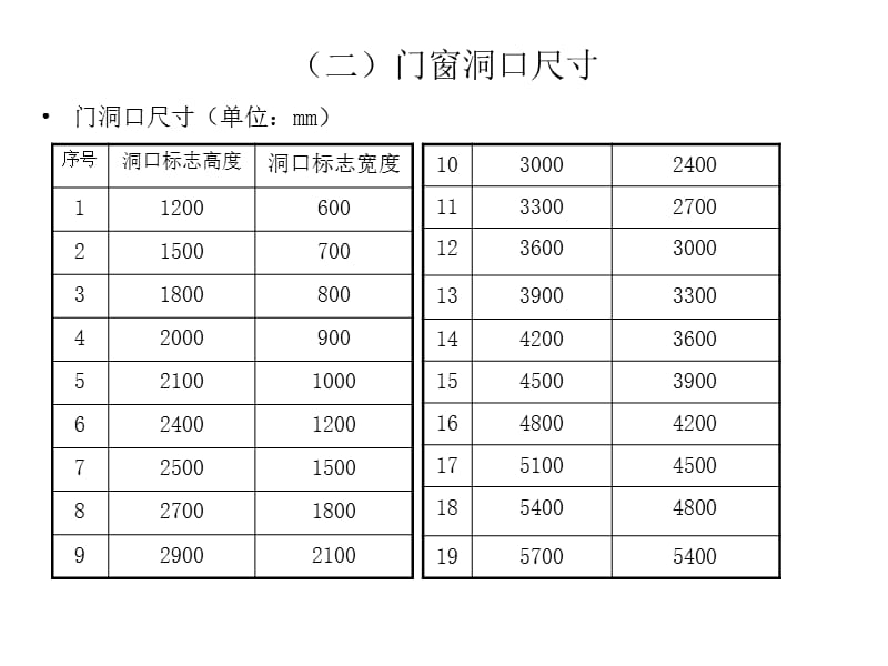 门窗的基本常识课件.ppt_第3页