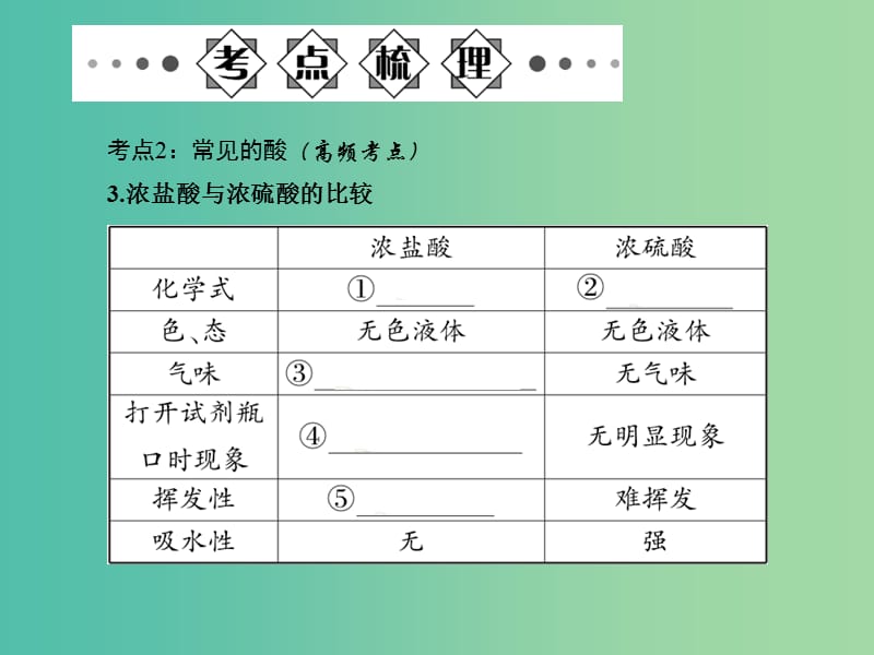 中考化学总复习 第一部分 第十单元 常见的酸和碱 第18讲 常见的酸和碱课件 新人教版.ppt_第3页