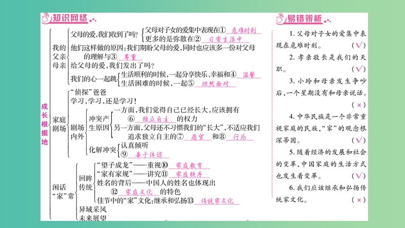 中考政治 教材系统总复习 八上 第一单元 成长根据地课件 人民版.ppt_第2页