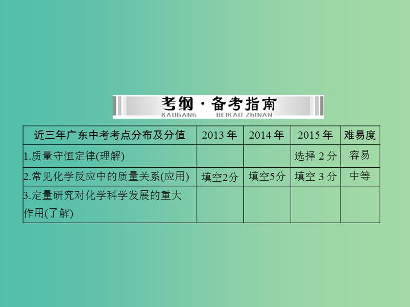 中考化学 第一部分 考点复习 第二单元 第9讲 质量守恒定律课件.ppt_第2页