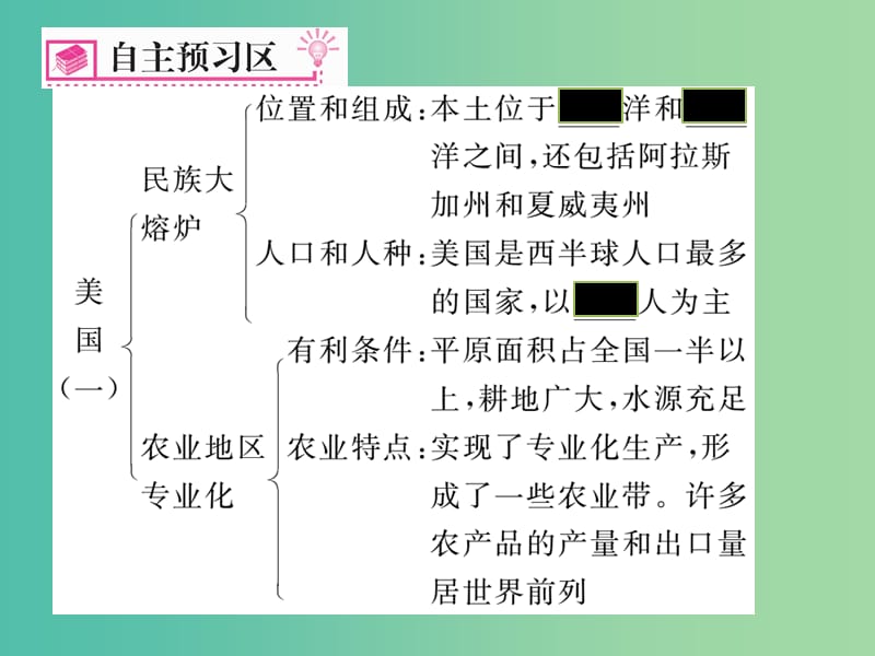 七年级地理下册 第九章 第一节 美国（第1课时 民族大熔炉 农业地区专业化）课件 （新版）新人教版.ppt_第2页