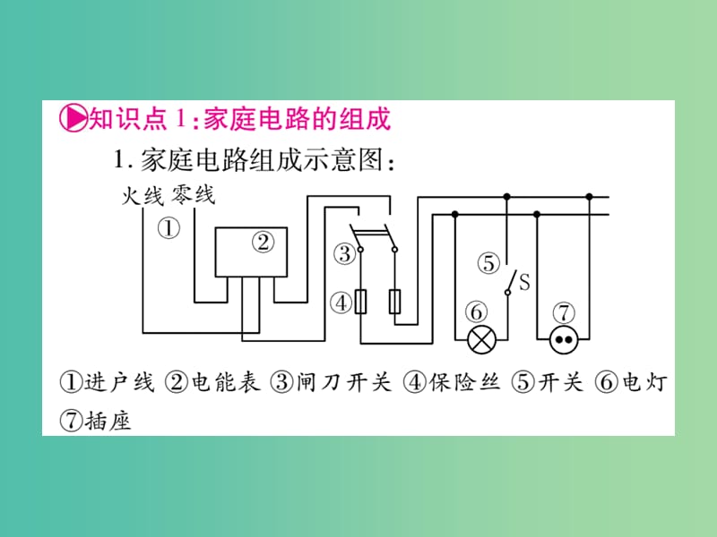 中考物理 第一篇 考点系统复习 第20讲 生活用电课件.ppt_第2页