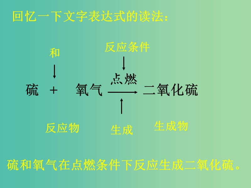 九年级化学上册 5.1 质量守恒定律课件2 新人教版.ppt_第3页