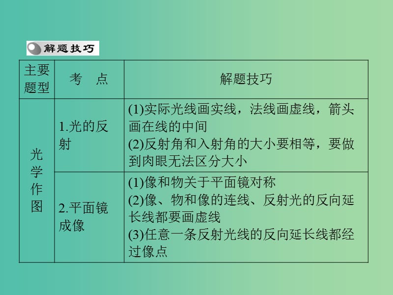 中考物理 第二部分 专题突破一 作图题 第1课时 光学作图题课件.ppt_第3页