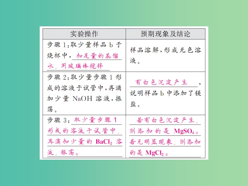 九年级化学下册 第十一单元 盐 化肥重点热点专练及易错易混专改课件 新人教版.ppt_第3页