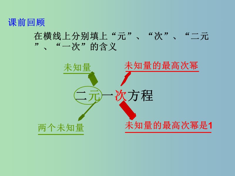 八年级数学上册5.8三元一次方程组课件新版北师大版.ppt_第2页