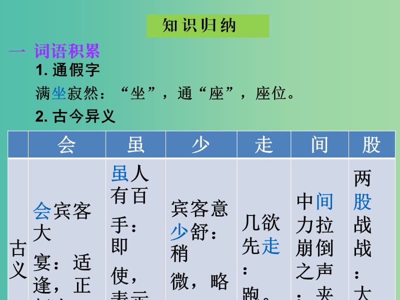 中考语文古诗文必考+必练 第一部分 七下 口技课件.ppt_第3页