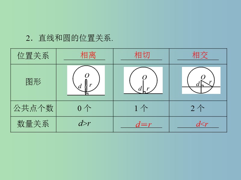 中考数学 第一部分 第四章 第4讲 第2课时 与圆有关的位置关系复习课件.ppt_第3页