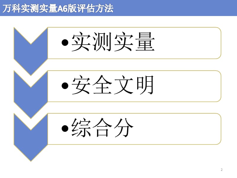 万科实测A6版评估方法官方精讲.ppt_第2页