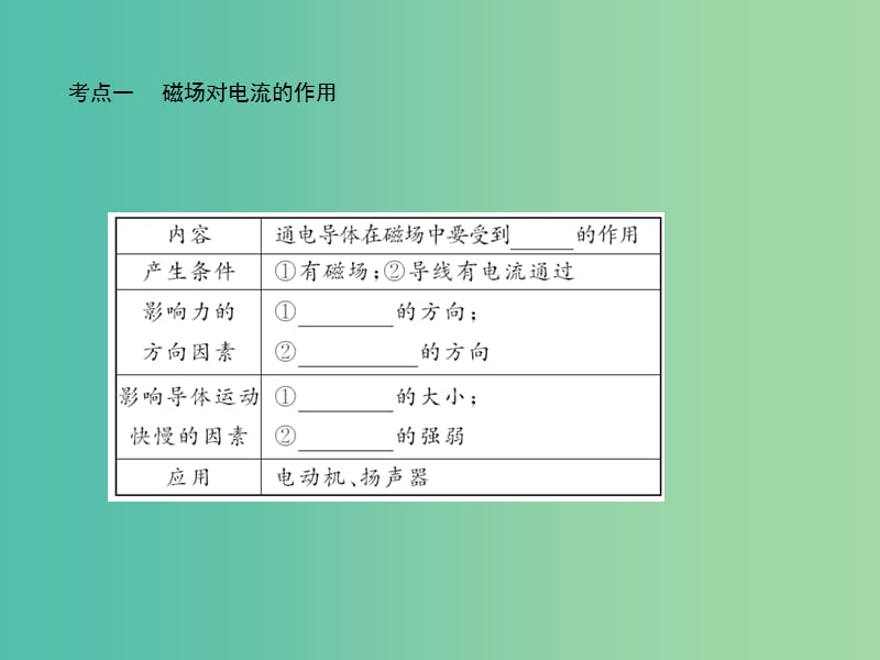 中考物理总复习 第24章 电动机 磁生电课件 新人教版.ppt_第3页