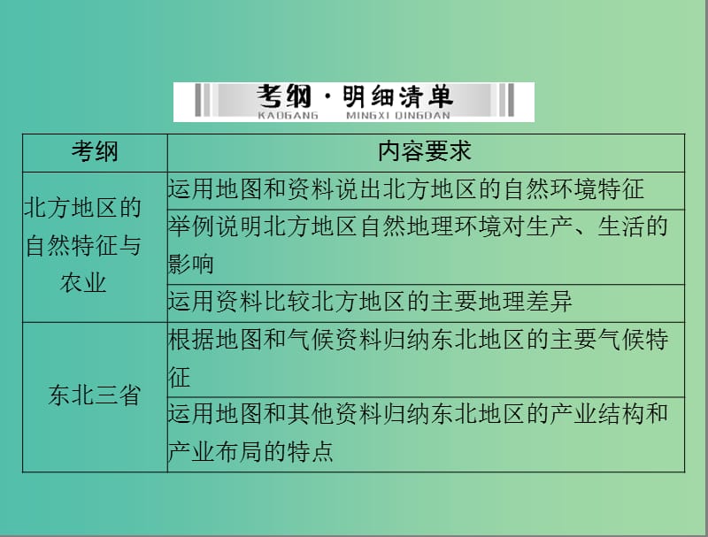 中考地理 第一部分 第十五章 北方地区课件.ppt_第2页