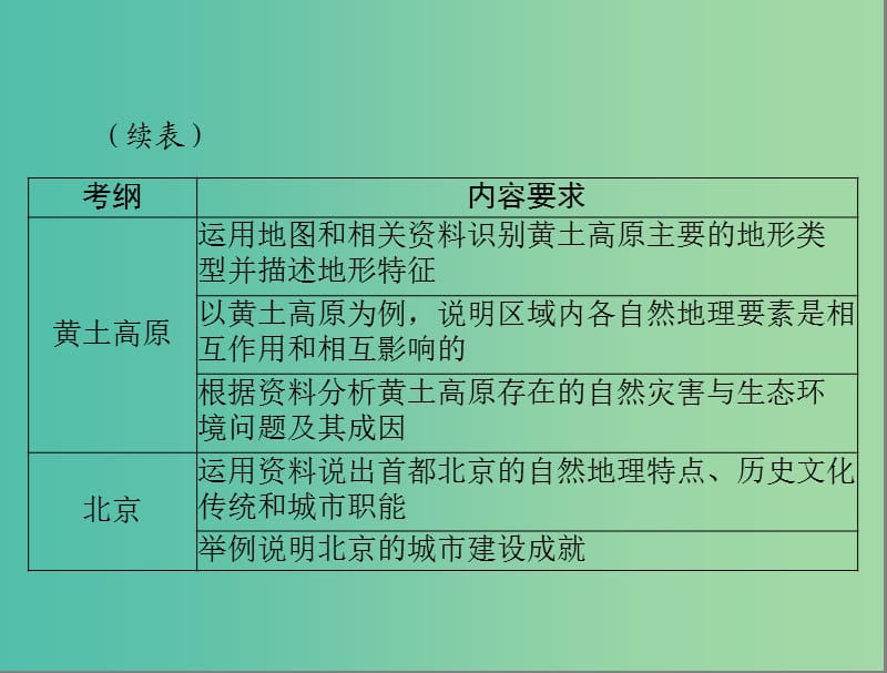 中考地理 第一部分 第十五章 北方地区课件.ppt_第3页