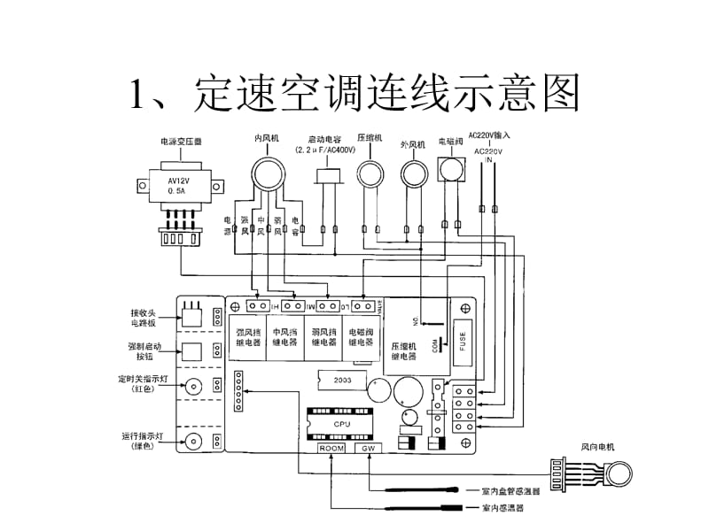 变频空调电脑板维修精讲.ppt_第2页