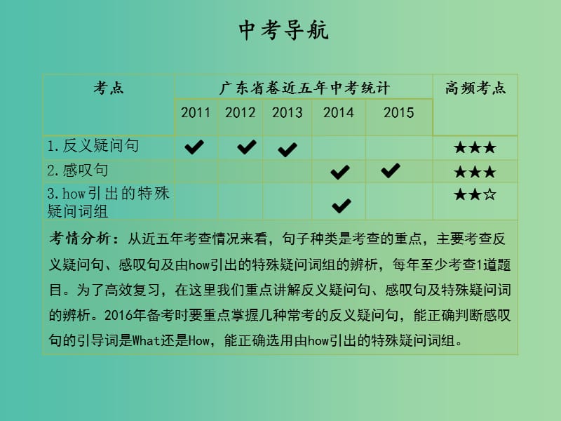 中考英语 语法精讲精练 第12节 句子种类课件 人教新目标版.ppt_第2页