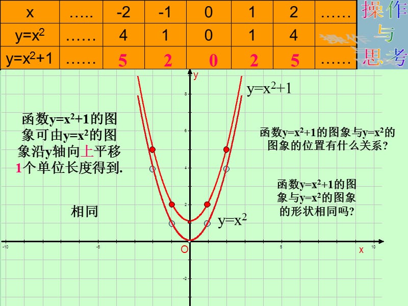 九年级数学下册 5.2 二次函数的图像和性质课件1 （新版）苏科版.ppt_第2页