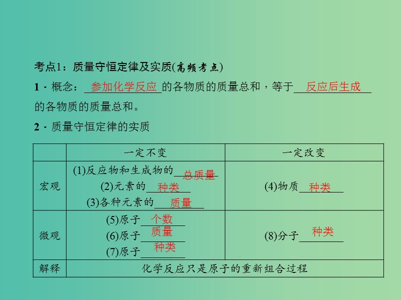 中考化学总复习 第一部分 第五单元 化学方程式 第9讲 质量守恒定律课件 新人教版.ppt_第3页