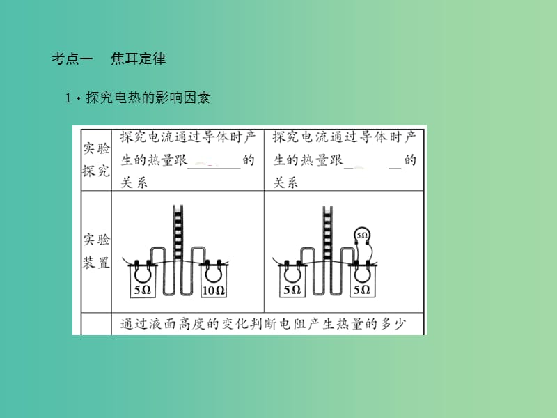 中考物理总复习 第21章 焦耳定律及其应用课件 新人教版.ppt_第3页