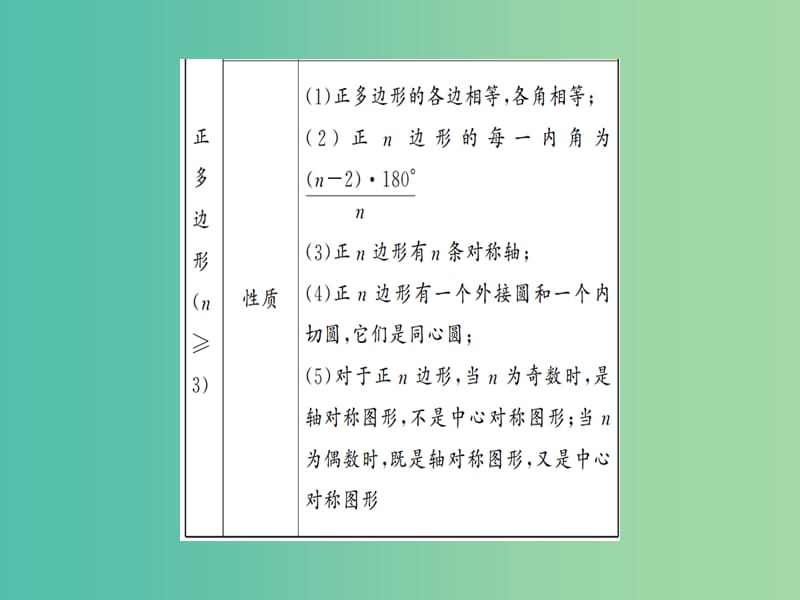 中考数学 第21讲 多边形与平行四边形课件.ppt_第2页