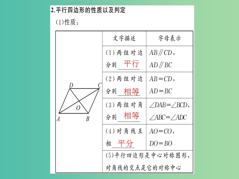 中考数学 第21讲 多边形与平行四边形课件.ppt_第3页