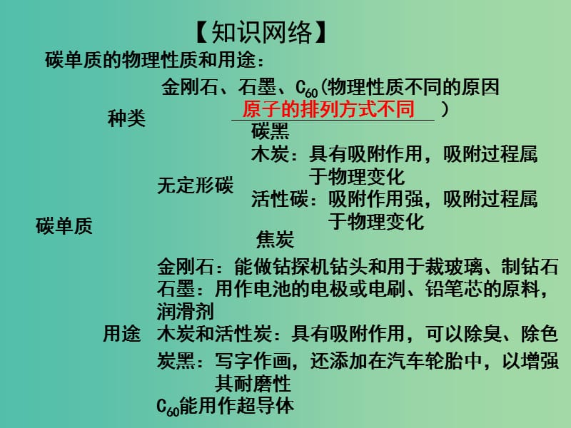 中考化学专题复习 专题11 碳和一氧化碳课件 新人教版.ppt_第3页