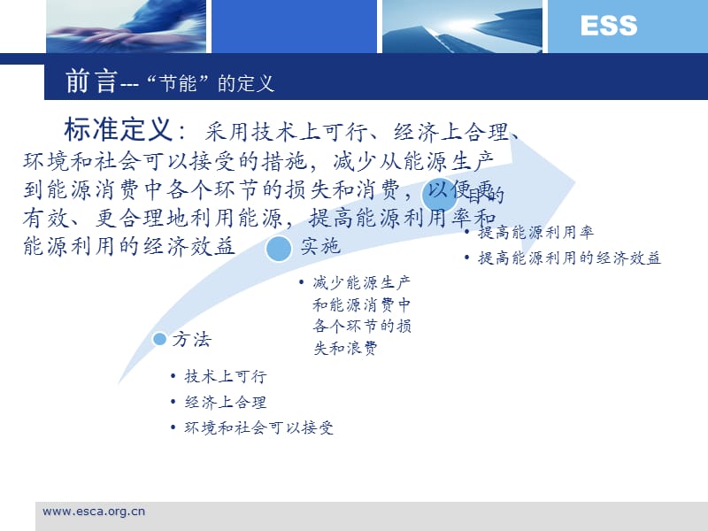 能源管理系统与节能.ppt_第2页