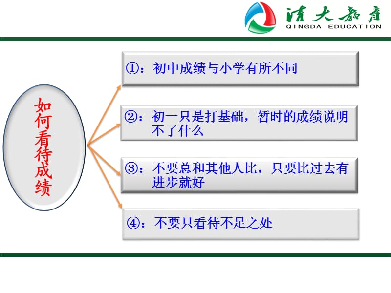 《七升八家长会》PPT课件.ppt_第2页