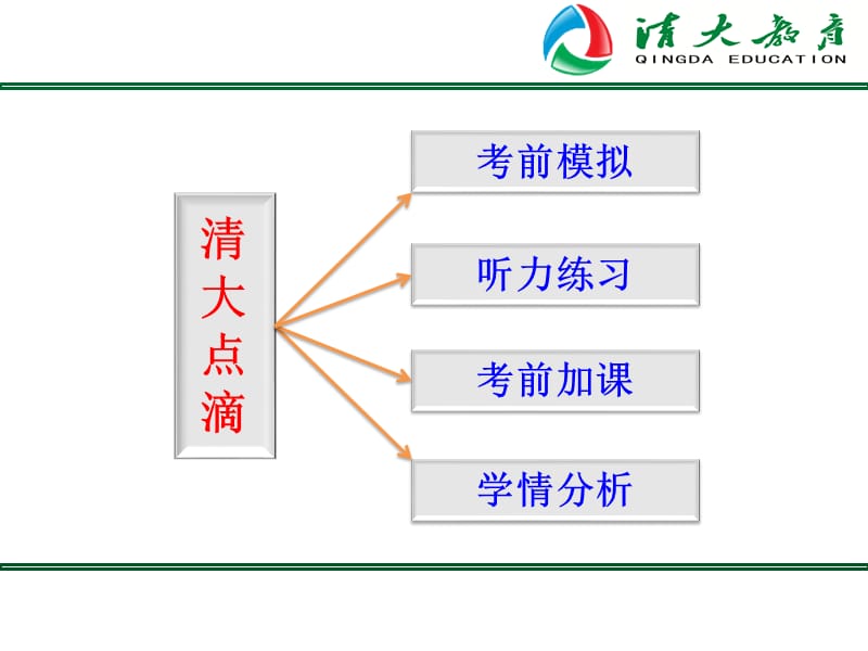 《七升八家长会》PPT课件.ppt_第3页