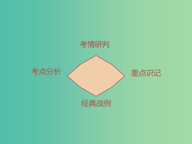 中考历史总复习 第一部分 中国古代史 第五单元 科学技术与思想文化课件.ppt_第2页