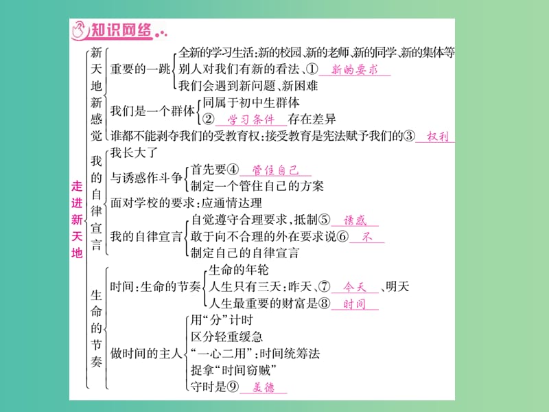 中考政治 教材系统总复习 七上 第一单元 走进新天地课件 人民版.ppt_第2页