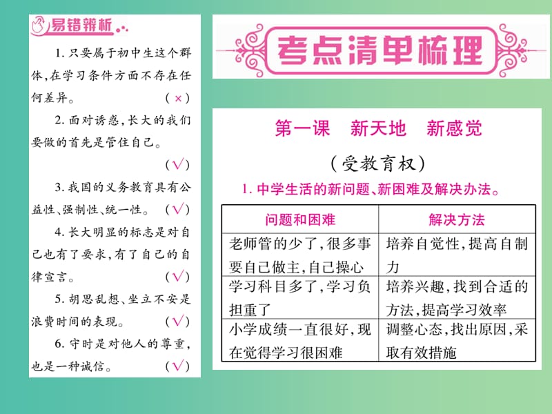 中考政治 教材系统总复习 七上 第一单元 走进新天地课件 人民版.ppt_第3页