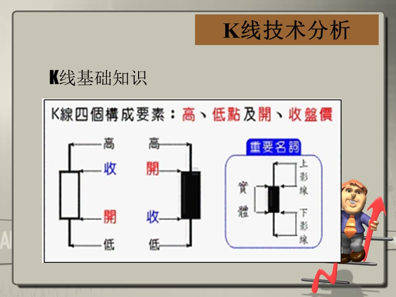 期货市场K线技术分析.ppt_第2页