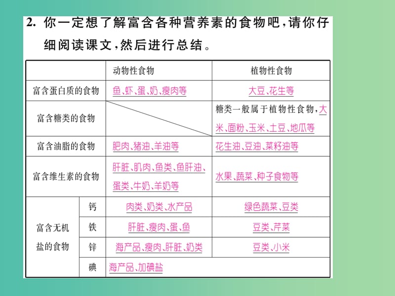 九年级化学下册 第12单元 化学与生活 化学与健康及有机合成材料小结课件 （新版）新人教版.ppt_第3页