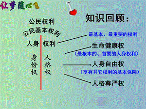 八年級(jí)政治下冊 3.2 同樣的權(quán)利 同樣的愛護(hù)課件 新人教版.ppt