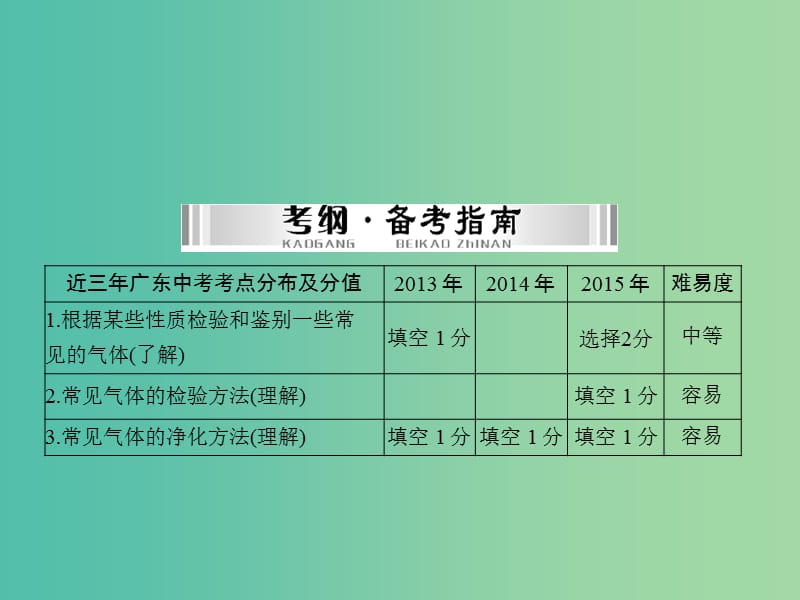 中考化学 第一部分 考点复习 第五单元 第19讲 气体的检验及鉴别课件.ppt_第2页