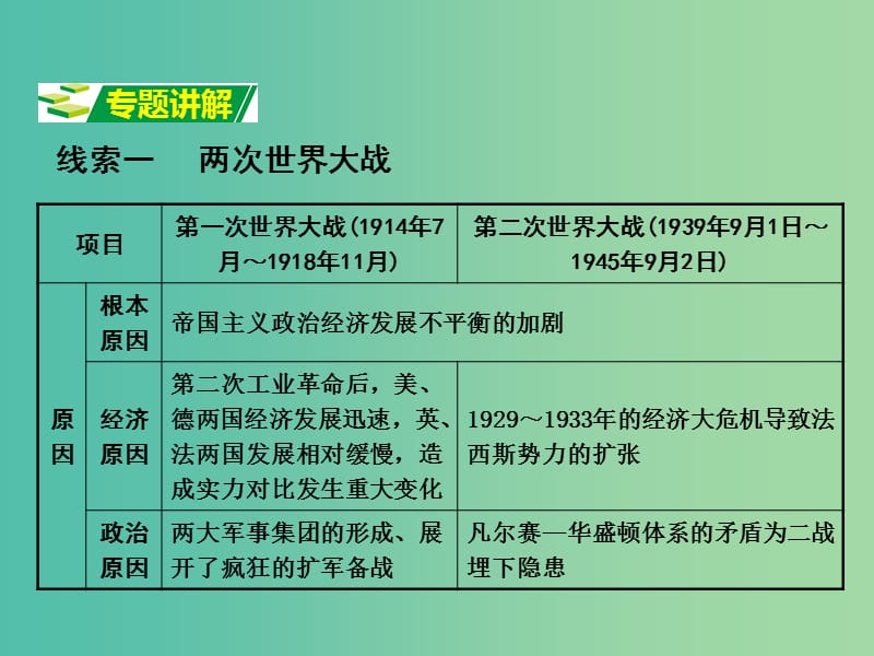 中考历史 第二部分 热点专题攻略 专题七 两次世界大战与世界格局的演变课件.ppt_第3页