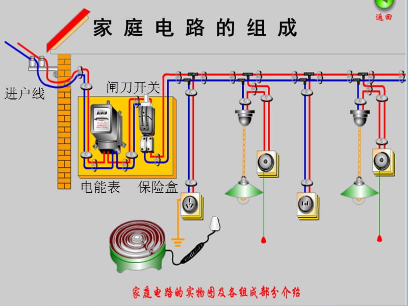 九年级物理全册《15.5 家庭用电》课件 （新版）沪科版.ppt_第3页