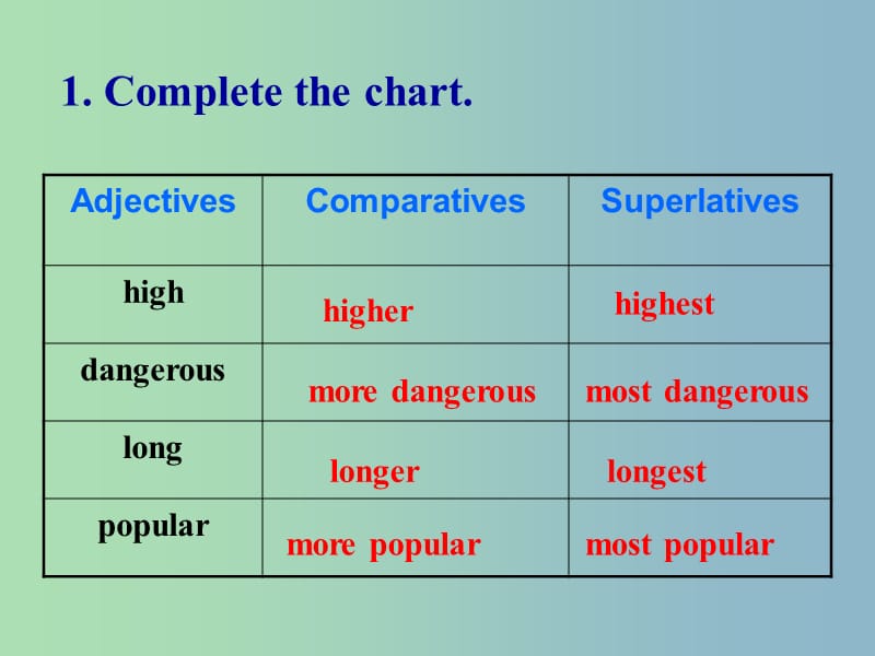 八年级英语下册 Unit 7 What’s the highest mountain in the world课件4 （新版）人教新目标版.ppt_第2页