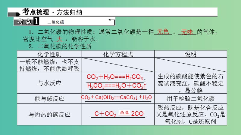 中考化学 第1篇 考点聚焦 第12讲 二氧化碳的性质、用途、制取课件.ppt_第2页