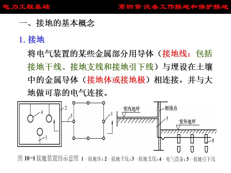 设备工作接地和保护接地介绍.ppt_第3页