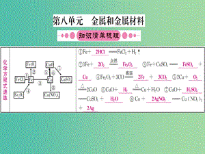 中考化學(xué) 第八單元 金屬和金屬材料復(fù)習(xí)課件.ppt