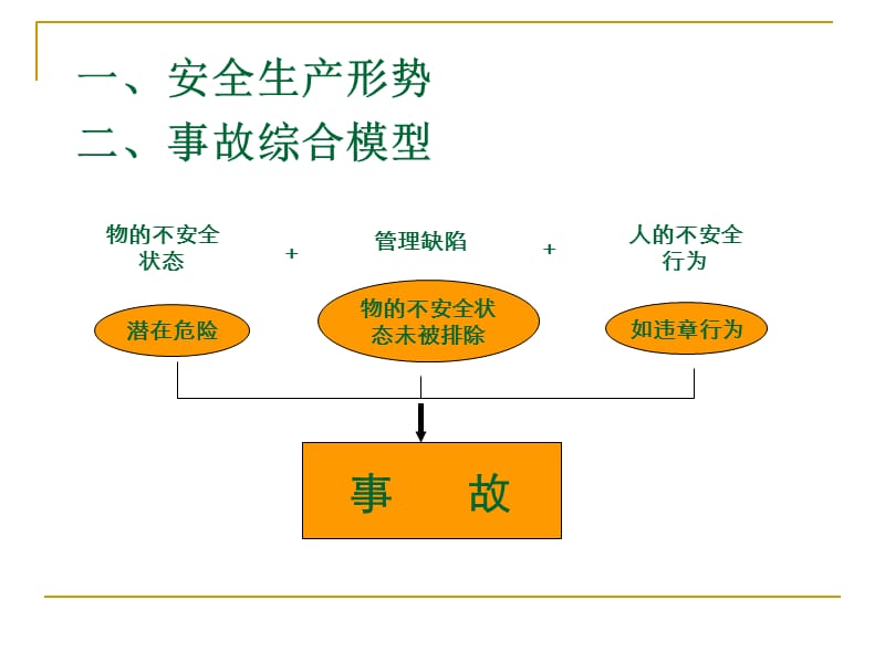 食堂安全培训.ppt_第3页